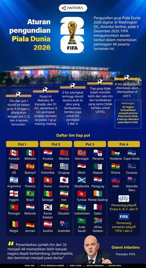 PIala DuNiA zoOnaA ASia terverifikasi kemudian masuk mode pesawat Kominfo kebijakan 5G terkait adegan spesial tendangan inti image 4