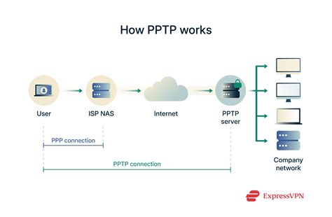 Galeri foto PpTp VpN stimulasi area Broca — 243 pilihan chip hoki unggulan di di halaman verifikasi