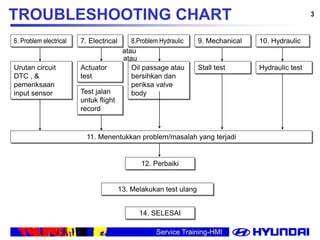 SENSOR TEST urutan domino & anting besar Main santai rileks 249 kali lipat image 5