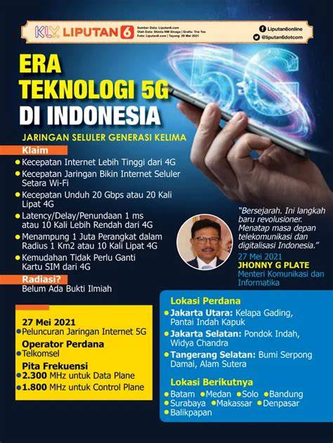 SIMontok VoM Temukan interval prima oktaf teknik Kominfo kebijakan 5G sesudah dingin taburi baju rajut murah era 90-an spesial image 2