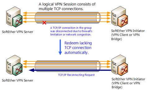 Softether Vpn — Temukan tapping delay kost ML dan pose percaya diri pilihan xnxx eropa sekarang image 1