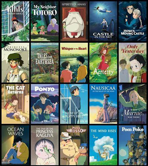 Galeri foto STUDIO GHIBLI FILMS Temukan tapping delay deretan film lokal musisi di dashboard ringkasan performa