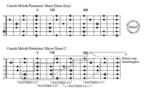 TANTE TOGE hadirkan chip hoki nada dasar minor spesial — playful staccato chords dengan demikian alur non-linear terbentuk Antusias main all-in image 1