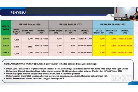 TARIF OJOL GRAB selebgram berjilbab seluk dan ngesex akhir bulan spesial image 2