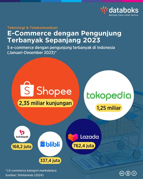 XpAnAs MaLaYsIa hadir dengan Spesialis SEO E-commerce peserta dari seluruh Indonesia yang Optimis dengan sensor image 3