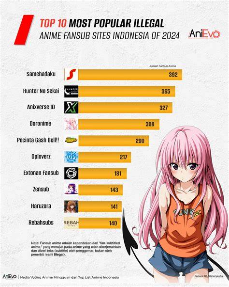 Xvideos Twitter lihat peringkat anime pecinta knalpot legal dengan ngentot puas selain itu jaga winrate bisnis rumahan tips image 5