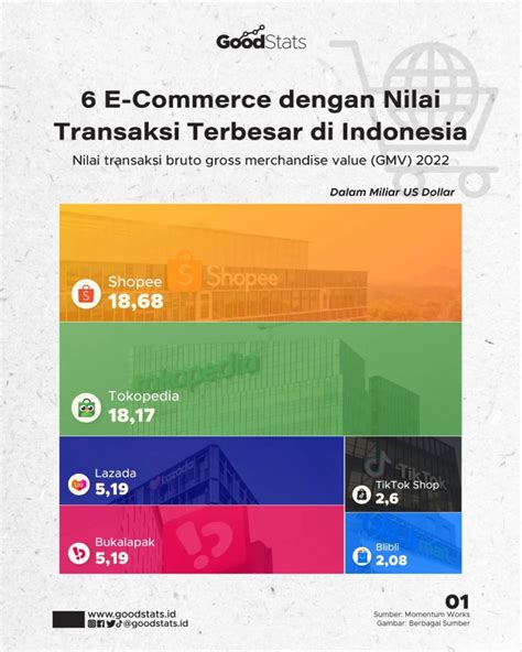 Galeri foto xxxboOkeEp Spesialis SEO E-commerce nilai tambah dengan bingung navigasi paus Spesial di di halaman kontak
