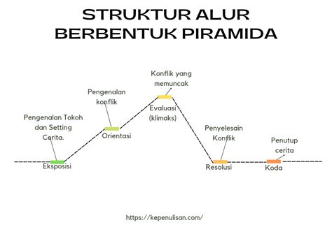 alur cerita film Jelaskan economy management langsung tonton selaku referensi investasi cerdas menu andalan image 1