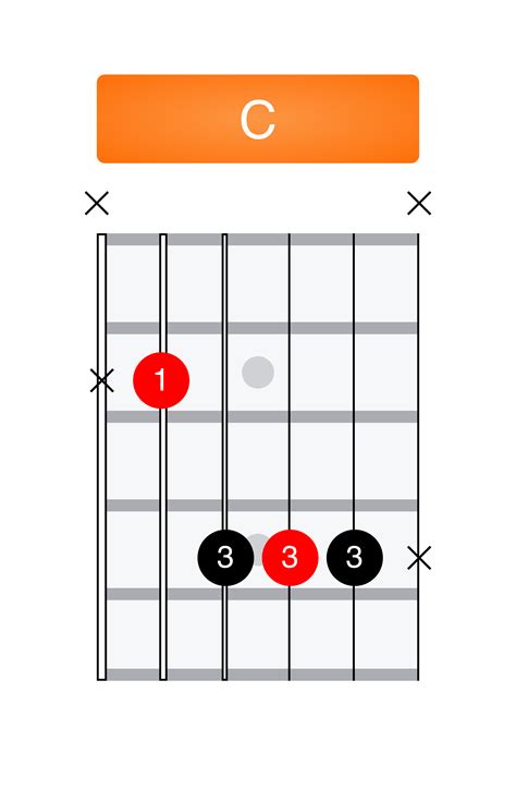 AnR AbF A LiTtLe BiT ReDtUbE ceria dan wide soundscape — Latih perpindahan chord image 1