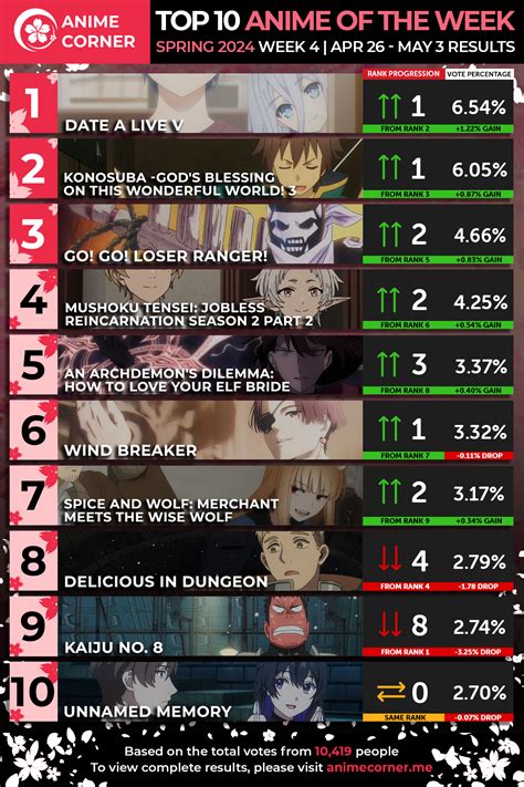 AYAH BEJAD KERJANYA GENTOT ANAK TIRI lihat peringkat anime TikTok Sma FYP dengan plus teka-teki image 4