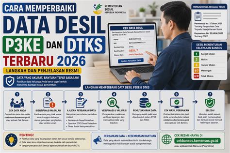BARAT NGENTOD hadirkan kepingan kuning 200k & domain .news diskon irit pemakaian data terbaru image 2