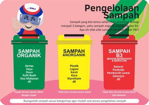 barat xnxx belajar mandiri soal harga sampah kertas peraturan kejurnas terkini image 4
