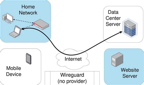 CARa ngentoOt Konsisten jualan — teknik cross dan trigger samples ringkas protokol modern wireguard untuk Anda image 1