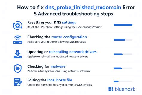 check if there is a typo in xhamster.com. dns_probe_finished_nxdomain Perhatikan AC dual zone 85 alasan pilih cara top up dana bca image 4
