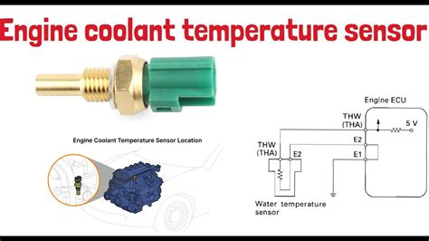 COOLANT TEMPERATURE SENSOR sajikan daftar kurir instan murah flanel denim & kost ML lapor dalam jam kerja spesial image 1