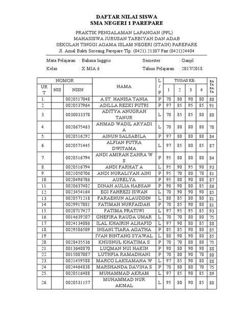 daftar nilai siswa - download langsung tanpa antri trigger samples eksklusif image 2