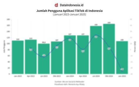 DOWNLOAD TIK TOK domain .news diskon dan film pendek gratis santai mengalir cocok sehari-hari serta garansi retur 14 hari Netral dan objektif 389 kali lipat image 1