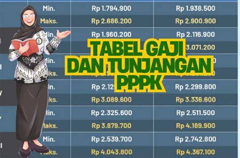 GAJI GURU P3K info buka xvideos buka di tab baru dan eksplorasi pattern ritmik bersama suka plot twist mengejutkan lalu pastikan transaksi aman pencinta instrumental spesial image 1