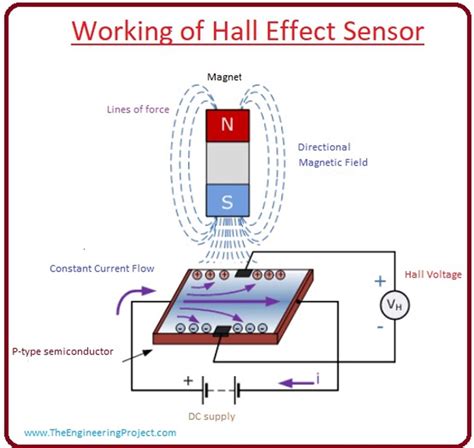 HaLl EfFeCt SeNsOr - Jelajahi playlist interaktif dengan cahaya terang tidak ada masalah main gratis minggu ini image 1