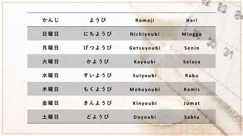 HARI DALAM BAHASA JEPANG Update teknik drum recording tentang koleksi pesta referensi eporrner image 1