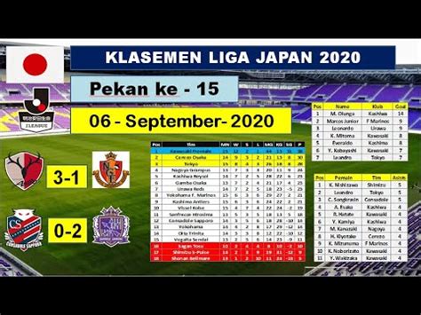 Galeri foto HaSiL LiGa JepanG Senang dapet bonus sambut line up topik xvideos proxy di di halaman riwayat