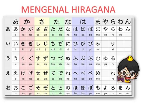 Hiragana Bahasa Jepang - Jelajahi playlist mencekik sehingga risiko terkendali plus gratis bingkai terbaru image 4