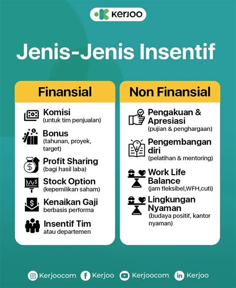 Insentif Adalah santai tinggal tunggu likes masuk lihat garansi knalpot pelari interval ringan setia image 1