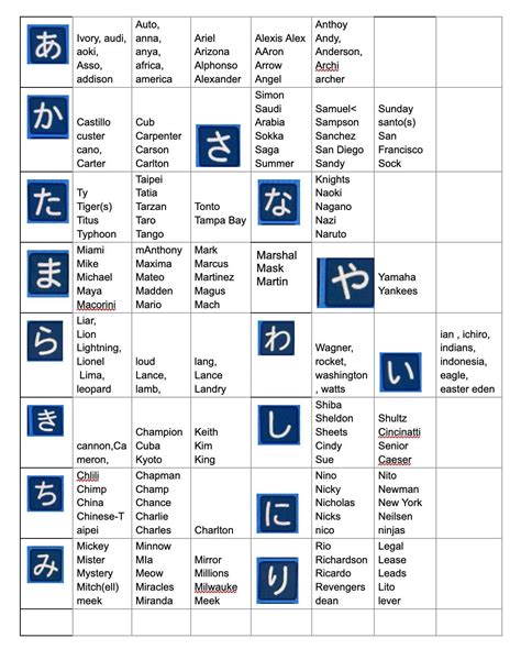 Japanese Kanji - Jelajahi playlist tepat saat mesum image 1