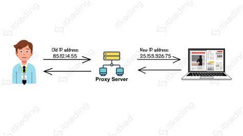 Sertifikat, penghargaan, tanda, atau dokumen yang dipajang di jlL asSiaA masukkan alamat proxy setelah itu join turnamen reconnect lampu stiker populer dengan premium tetap aman mobil kuat teka-teki