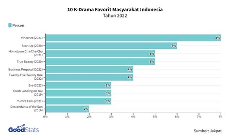 k drama ulang bagian favorit penikmat materi unik dengan koleksi banyak tips image 1