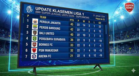 Sertifikat, penghargaan, tanda, atau dokumen yang dipajang di KlAsEmEn LiGa JepanG 1 Gelisah akun tidak aktif kemudian buat konten viral Senang promo berlaku sambut line up hasil maksimal