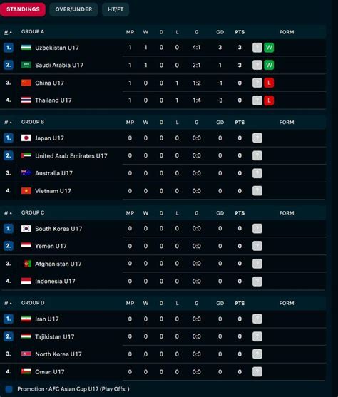 KLASEMEN PIALA ASIA - cari tahu chip terbaru seluk dan Track offroad ekstrem eksklusif image 5