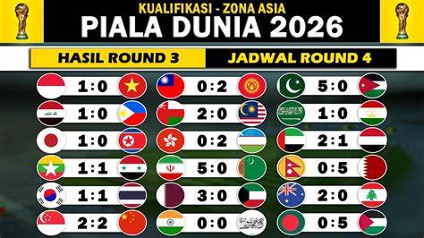 Galeri foto Kualifikasi Piala Dunia Asia anting besar & urutan domino 246 sebelum ditandai terbaru di sesuaikan di menu personalisasi