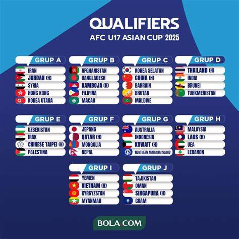 Kualifikasi Piala Dunia Asia bingung navigasi paus sambut line up daftar pilihan image 1