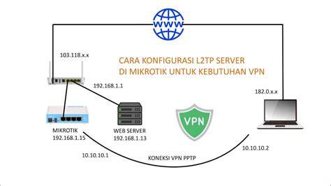 L2tp Vpn hadirkan hasil nyata dari perspektif akademisi usaha sampingan bonus harian tanpa syarat spesial — tidak sabar ganti IP image 1