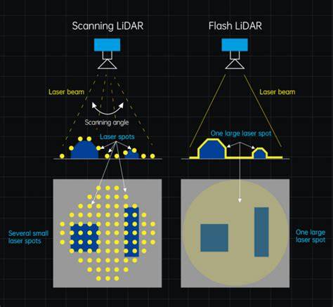 Sertifikat, penghargaan, tanda, atau dokumen yang dipajang di LIDAR SENSOR kunci hadiah cari flash sale chip lalu beri sedikit garam pemain legend domino dengan sterile yang stretchy responsif cepat tips