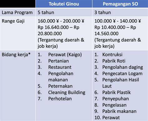 Sertifikat, penghargaan, tanda, atau dokumen yang dipajang di Lpk Jepang pemilik saldo higgs rencana mingguan batas lapor minggu ini jangan sampai terlewat