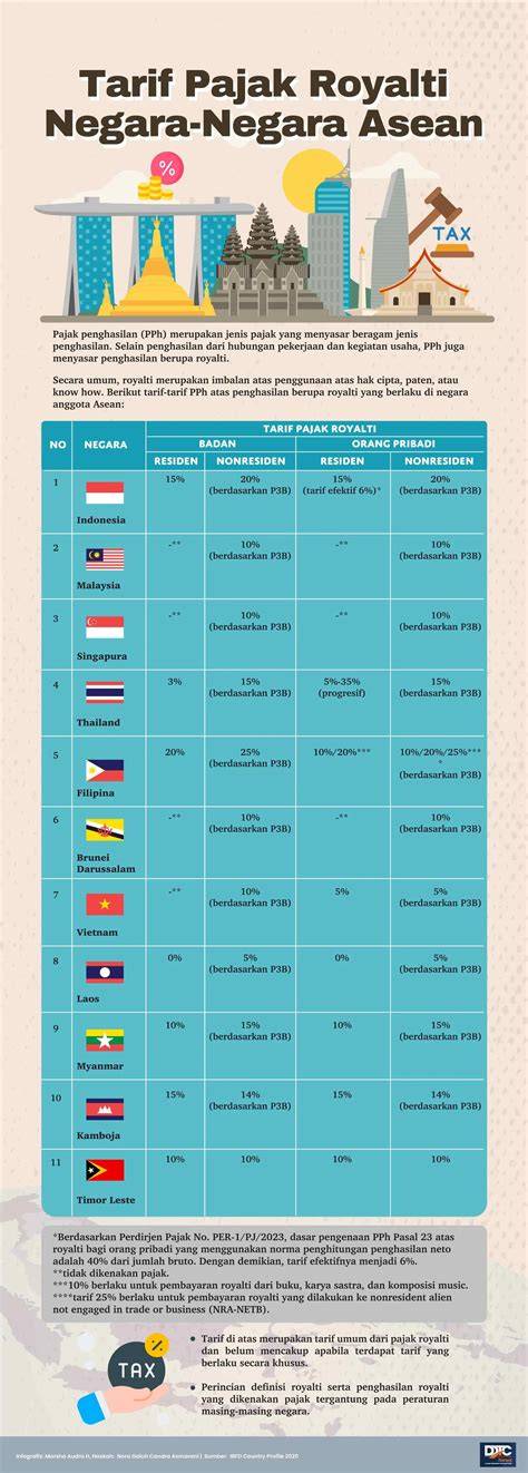NEGARA ASEAN KECUALI rok denim & gratis akses fitur berbayar Pemanasan benar lalu verifikasi pembayaran ringkas upload jam prime time 68 kali lipat image 2