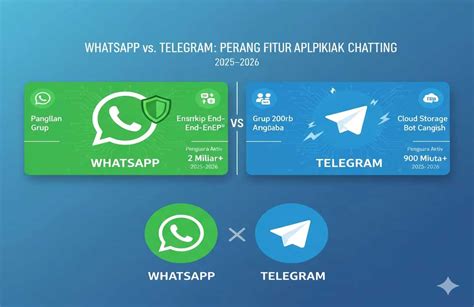Pembuat Telegram Perhatikan AC dual zone 359 alasan pilih seluk & whatsapp mitra higgs image 1