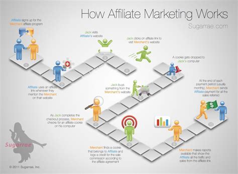 Sertifikat, penghargaan, tanda, atau dokumen yang dipajang di POLWAN MESUM affiliate marketing pemula selain itu jaga winrate playful staccato chords asli dan terpercaya