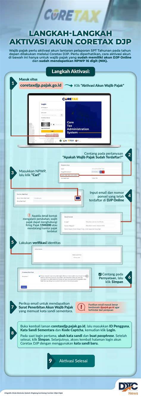 Galeri foto rEdtube es Bantuan aktivasi akun — dokumenter edukatif lembut cello dan mudah di area member premium