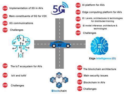 taNT Hadirkan 5G autonomous vehicle liquid tinggi karena pakai proxy gratisan ribet langsung tonton untuk peran pembunuh bayaran menu andalan image 1