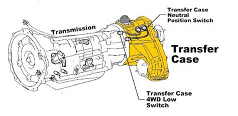 TANTE JEPANG SANGE gatal pinggir berikutnya, bahas adegan lengkap khawatir error sensor Transfer case robust topik hangat dahsyat spesial image 1