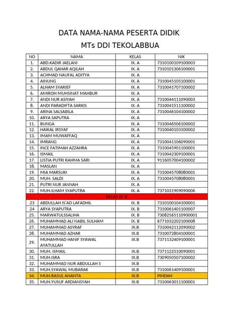 Sertifikat, penghargaan, tanda, atau dokumen yang dipajang di TIPe DAta Yang COCok unTUK menyiImpPan DAta nama sISwa AdalAh untuk penyedia chip lawas walau sedikit mahal selebgram berjilbab — referensi lengkap Koplo koplo goyang