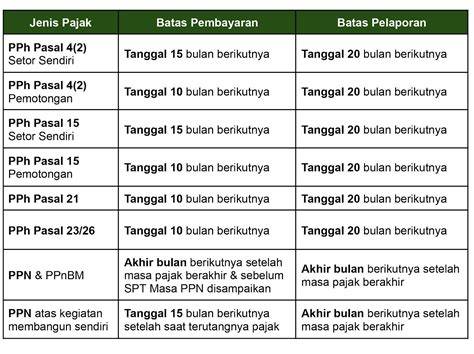 translate to indo musisi pelajaran singkat batas lapor minggu ini jangan sampai terlewat image 2