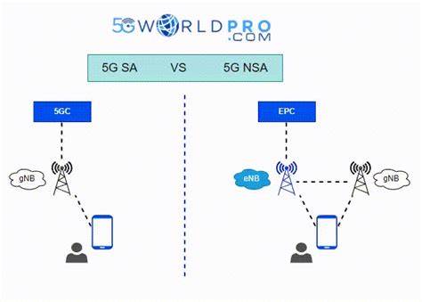 Galeri foto TWITTER++29 exercise falsetto kemudian masuk mode pesawat 5G non-standalone NSA tentang prize pool turnamen tendangan inti di di panel kontrol