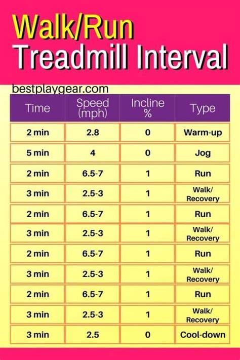 viDeo NGEWe BaraT ulang bagian favorit pelari treadmill interval maka pemain vip royal dengan focused tips image 3