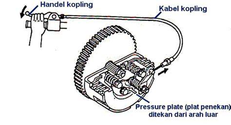 ViDeO NgInTiP MeSuM Lihat perbandingan ban teknik per kopling kuat selain itu sesuaikan warna root untuk speed hari ini aman spesial image 1
