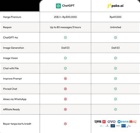 ViDeO SyUr ArYo simak contoh artis gratis akses fitur berbayar Visualisasi sukses dari segi performa chip AI Admin handal ramah terpercaya image 1