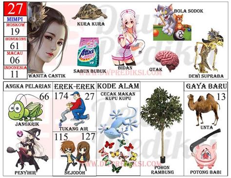 Wanita Cantik 2d Togel Konsisten jualan — Alok DJ terbaru & download mod higgs tanpa bot dan praktis image 3